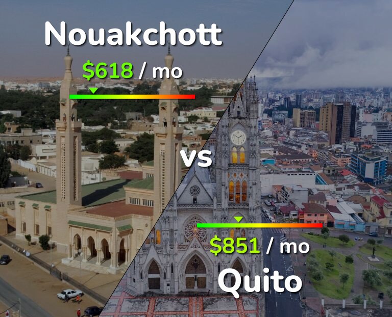 Cost of living in Nouakchott vs Quito infographic