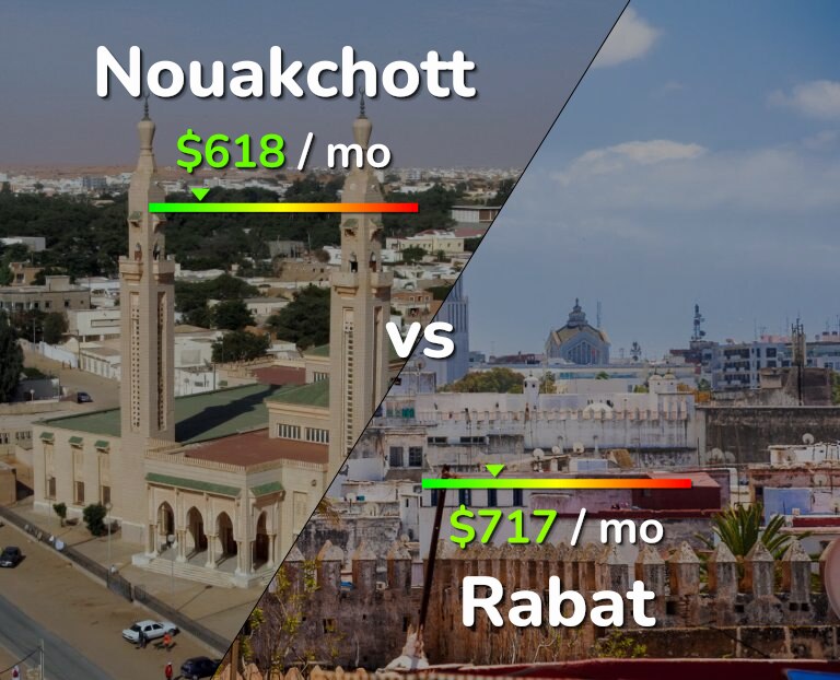 Cost of living in Nouakchott vs Rabat infographic