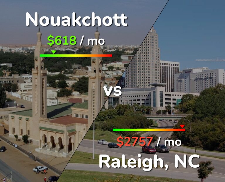 Cost of living in Nouakchott vs Raleigh infographic