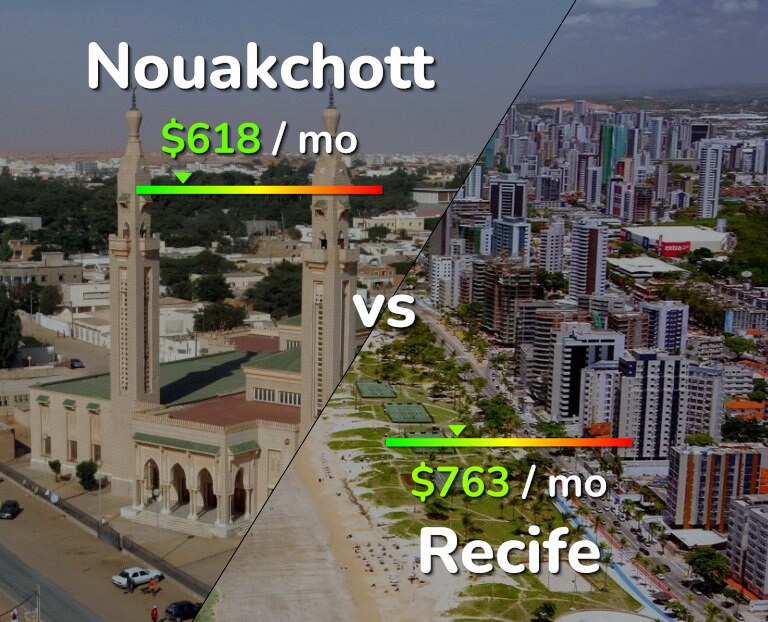 Cost of living in Nouakchott vs Recife infographic