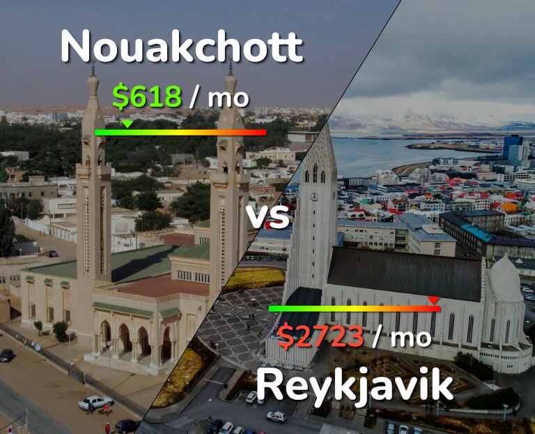 Cost of living in Nouakchott vs Reykjavik infographic