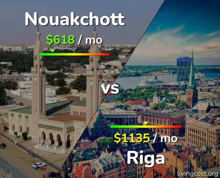 Cost of living in Nouakchott vs Riga infographic