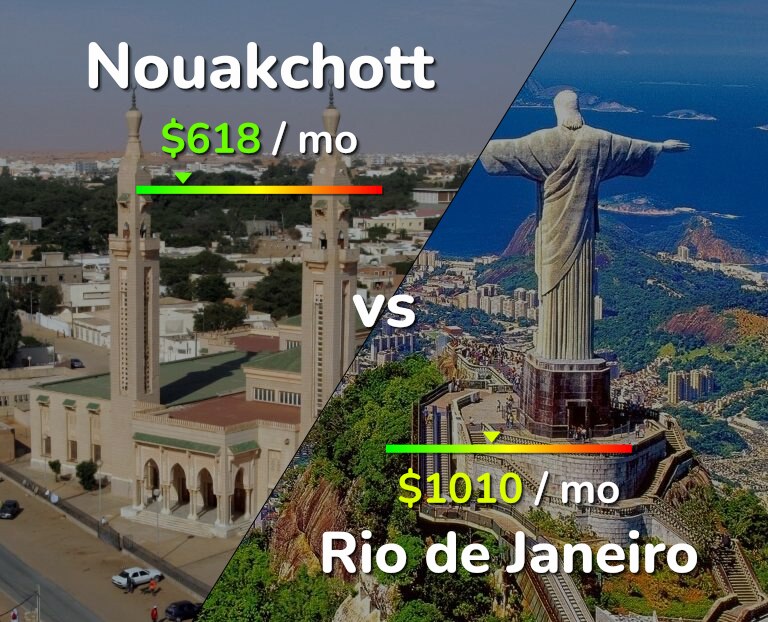 Cost of living in Nouakchott vs Rio de Janeiro infographic