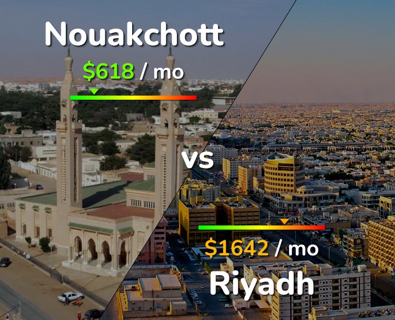 Cost of living in Nouakchott vs Riyadh infographic
