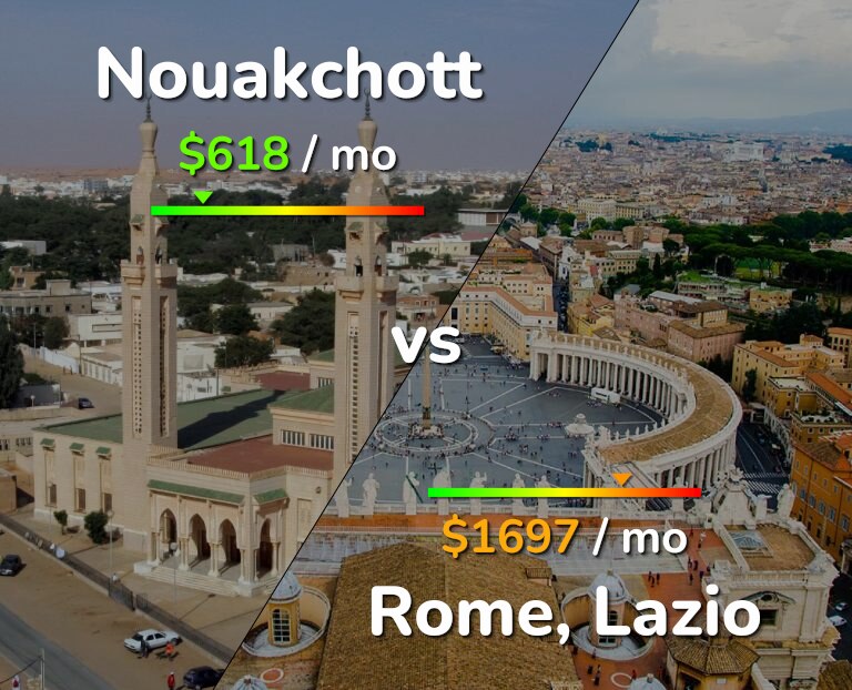 Cost of living in Nouakchott vs Rome infographic