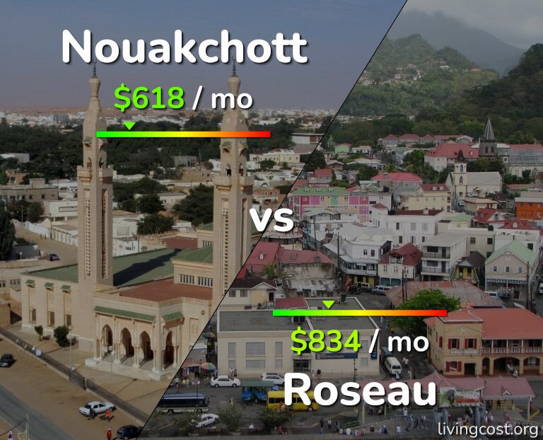 Cost of living in Nouakchott vs Roseau infographic