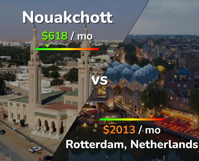 Cost of living in Nouakchott vs Rotterdam infographic