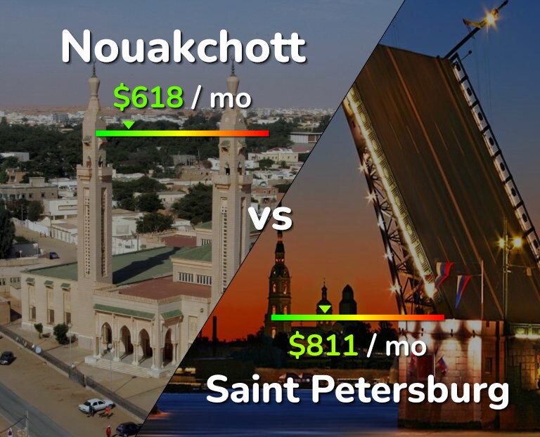 Cost of living in Nouakchott vs Saint Petersburg infographic