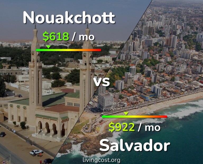 Cost of living in Nouakchott vs Salvador infographic