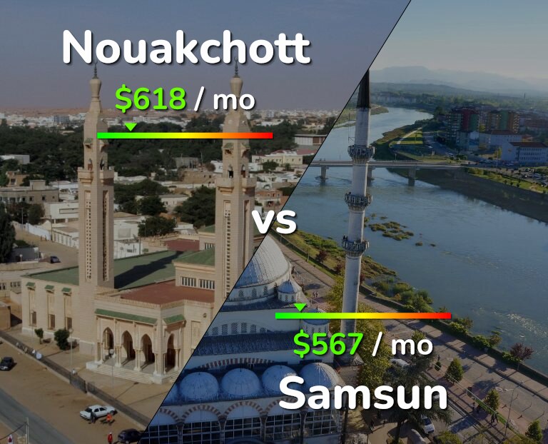 Cost of living in Nouakchott vs Samsun infographic