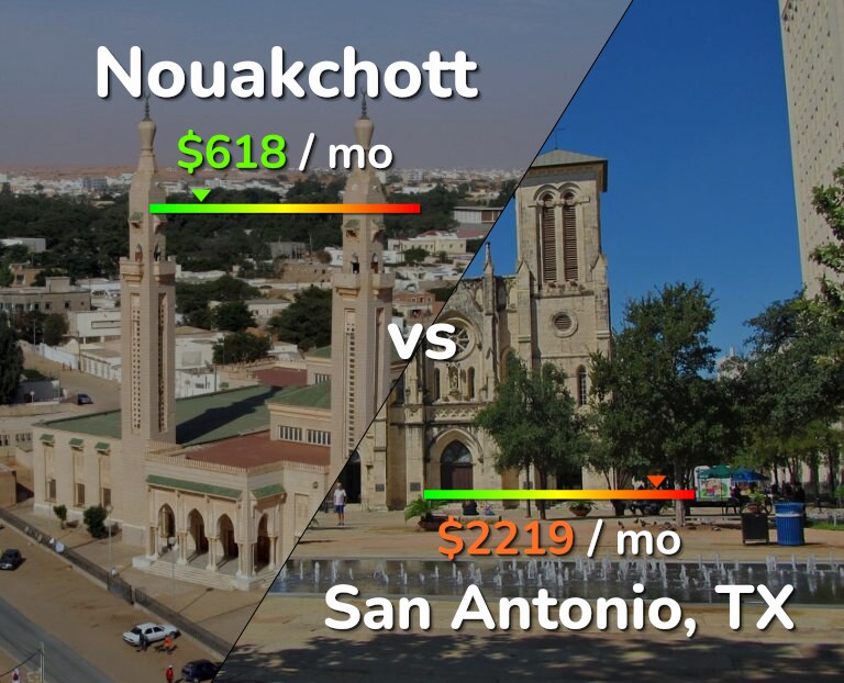 Cost of living in Nouakchott vs San Antonio infographic