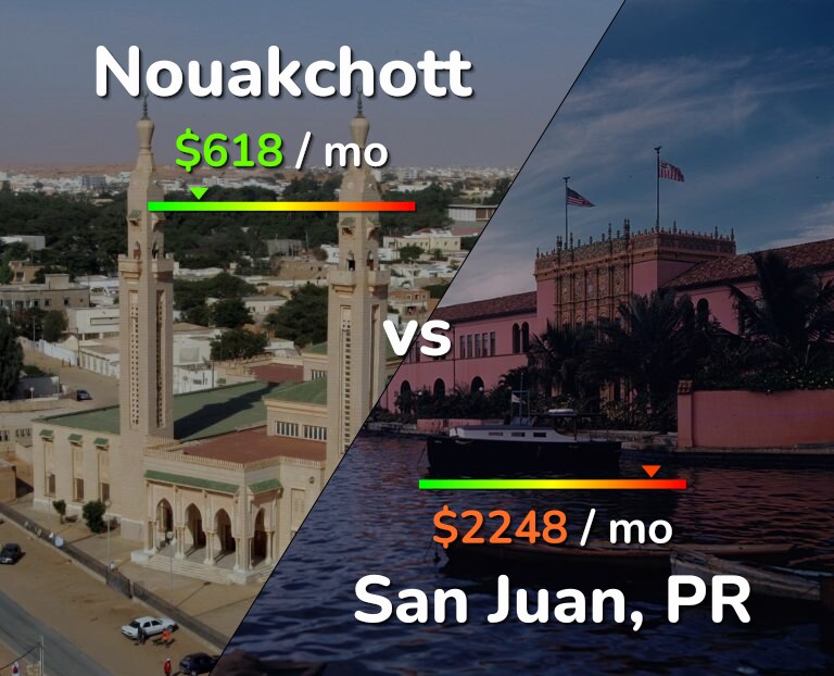Cost of living in Nouakchott vs San Juan infographic