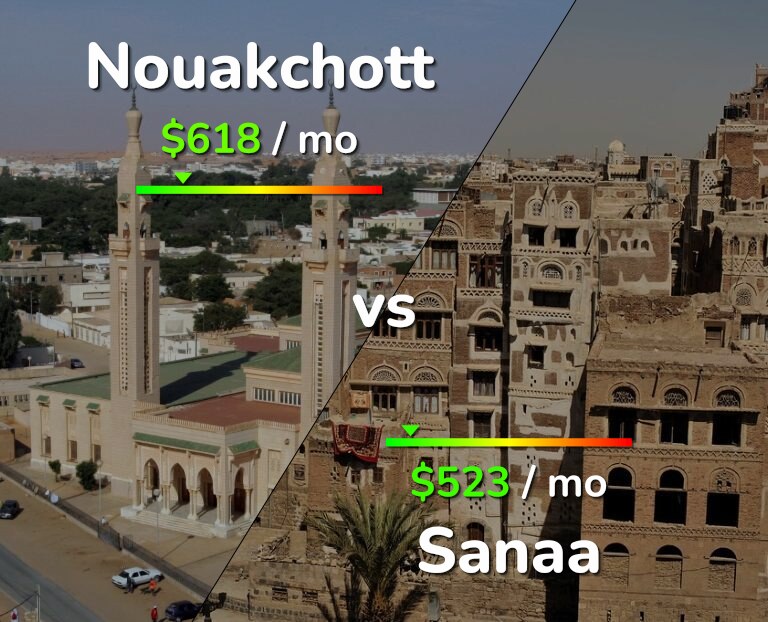 Cost of living in Nouakchott vs Sanaa infographic