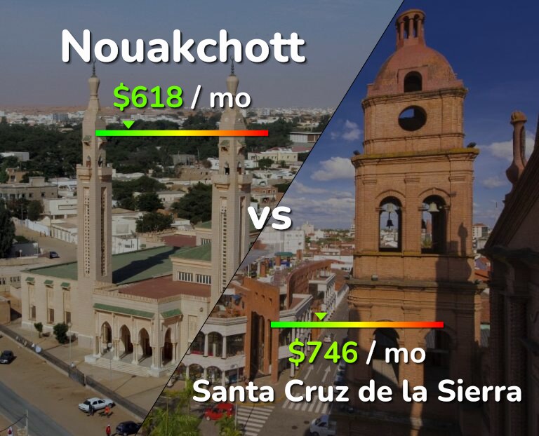 Cost of living in Nouakchott vs Santa Cruz de la Sierra infographic