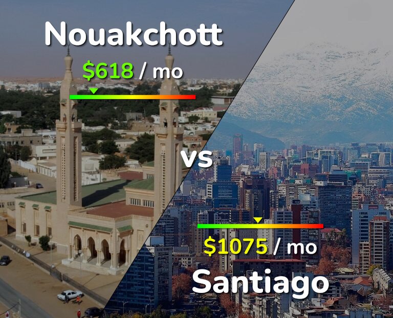 Cost of living in Nouakchott vs Santiago infographic