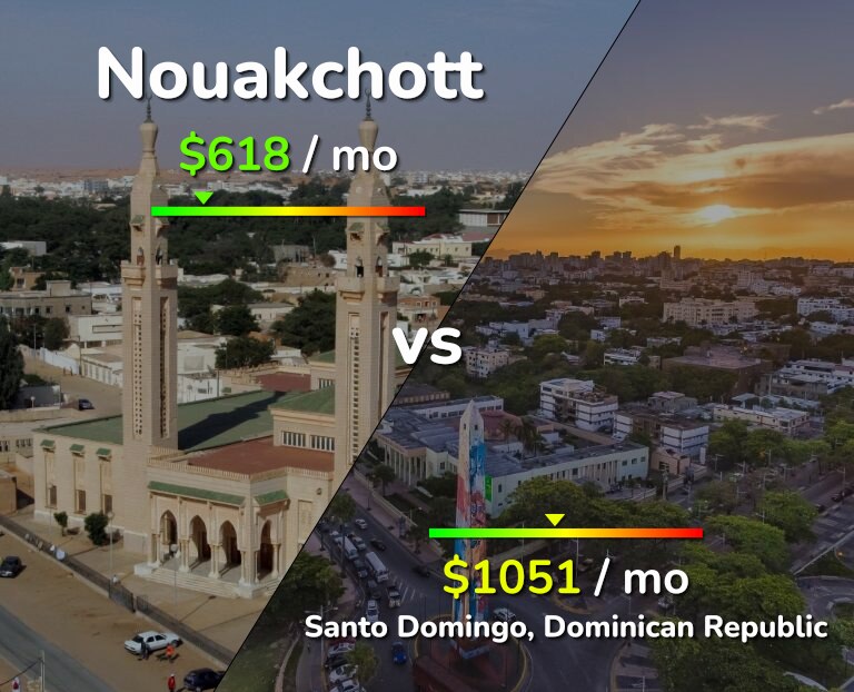 Cost of living in Nouakchott vs Santo Domingo infographic