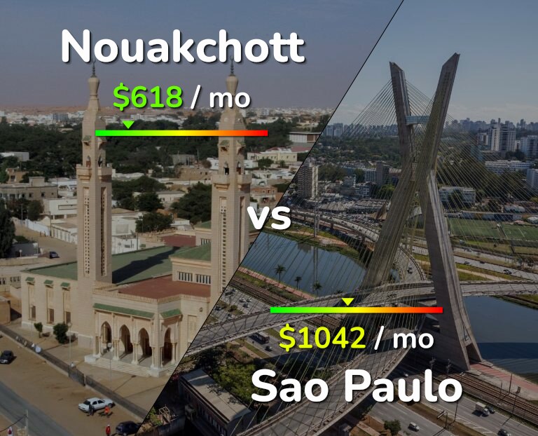 Cost of living in Nouakchott vs Sao Paulo infographic
