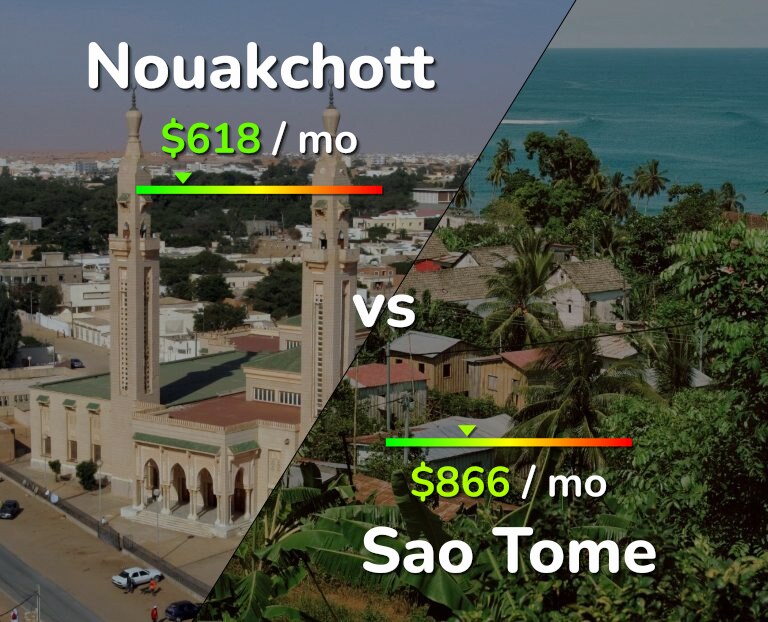 Cost of living in Nouakchott vs Sao Tome infographic