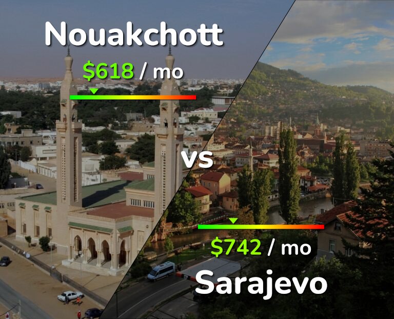 Cost of living in Nouakchott vs Sarajevo infographic