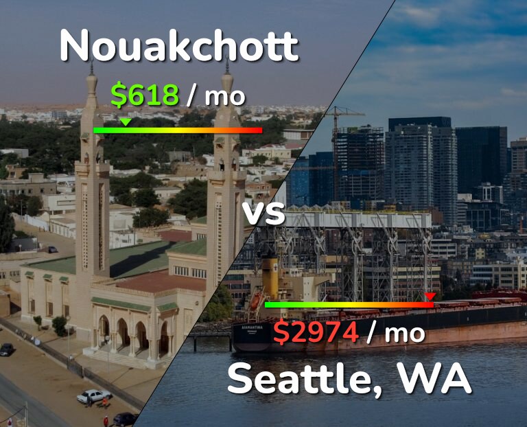 Cost of living in Nouakchott vs Seattle infographic