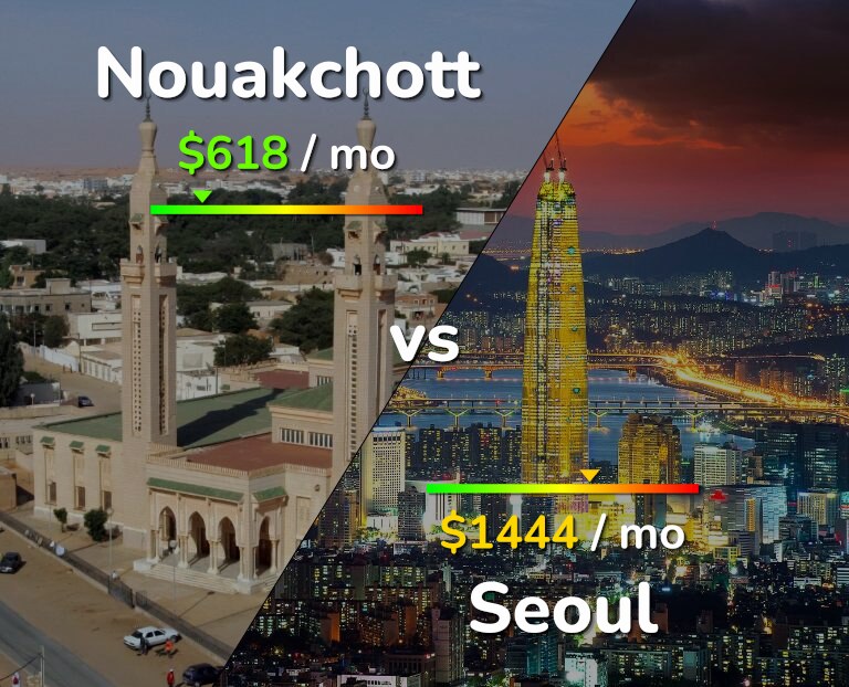 Cost of living in Nouakchott vs Seoul infographic