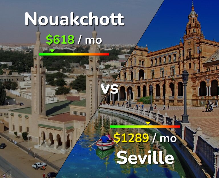 Cost of living in Nouakchott vs Seville infographic