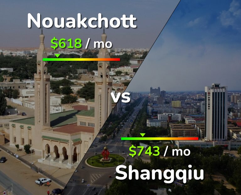 Cost of living in Nouakchott vs Shangqiu infographic