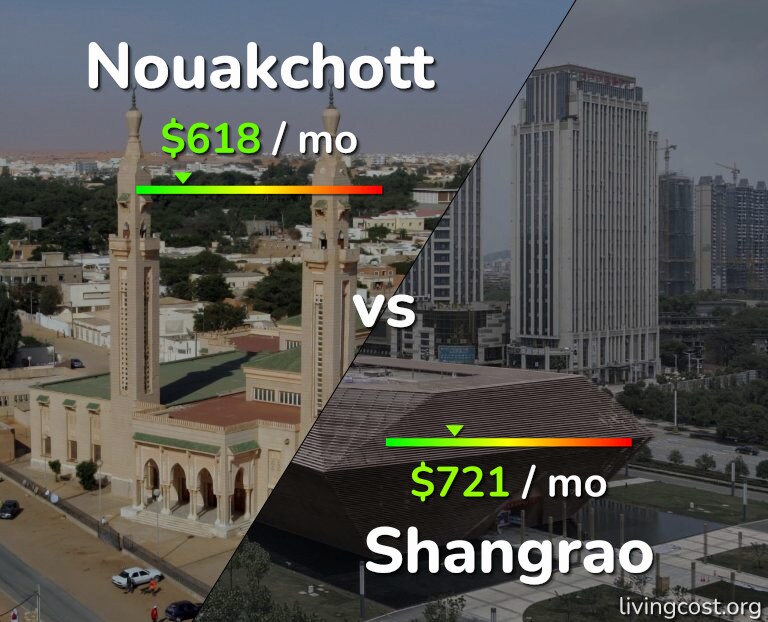 Cost of living in Nouakchott vs Shangrao infographic