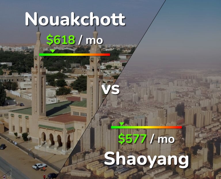 Cost of living in Nouakchott vs Shaoyang infographic
