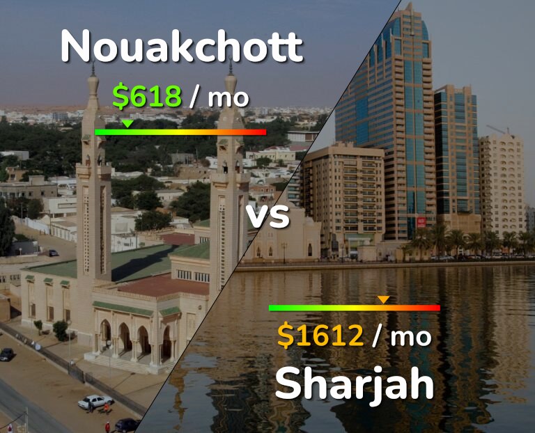 Cost of living in Nouakchott vs Sharjah infographic