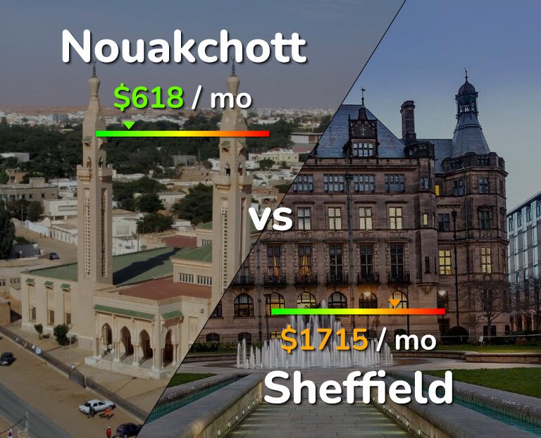 Cost of living in Nouakchott vs Sheffield infographic