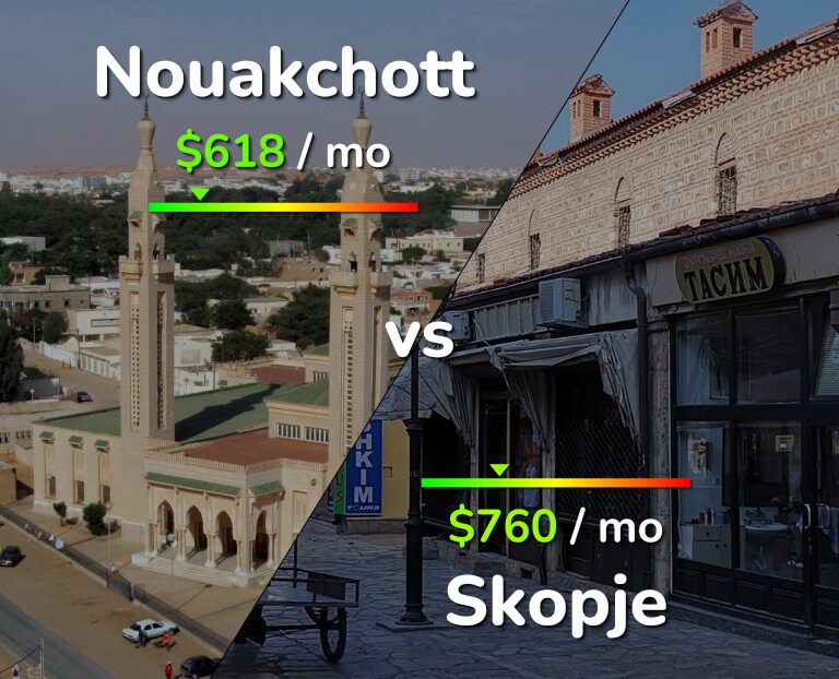 Cost of living in Nouakchott vs Skopje infographic