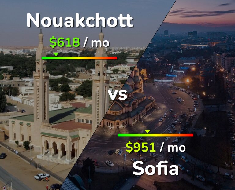 Cost of living in Nouakchott vs Sofia infographic