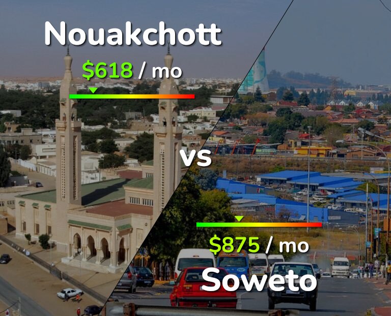 Cost of living in Nouakchott vs Soweto infographic