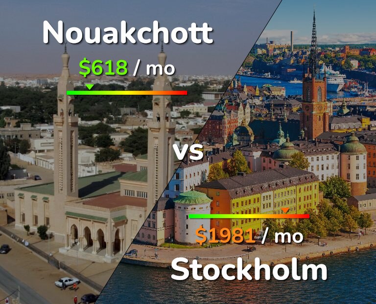 Cost of living in Nouakchott vs Stockholm infographic