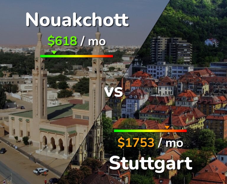Cost of living in Nouakchott vs Stuttgart infographic