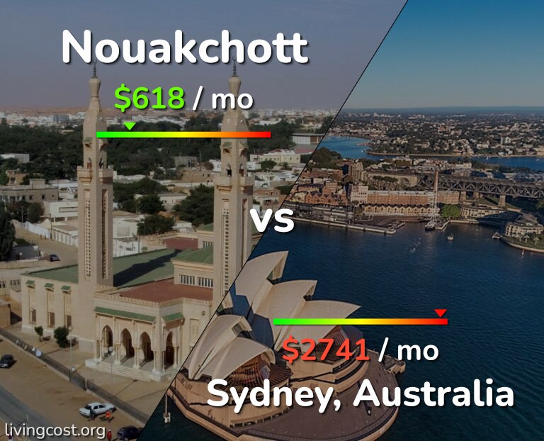 Cost of living in Nouakchott vs Sydney infographic