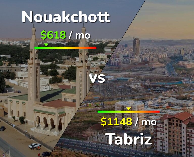 Cost of living in Nouakchott vs Tabriz infographic