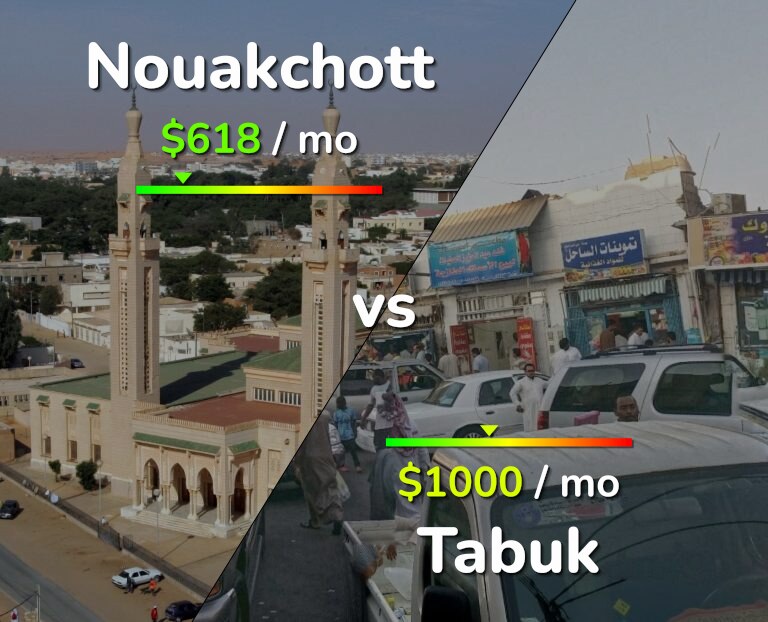 Cost of living in Nouakchott vs Tabuk infographic