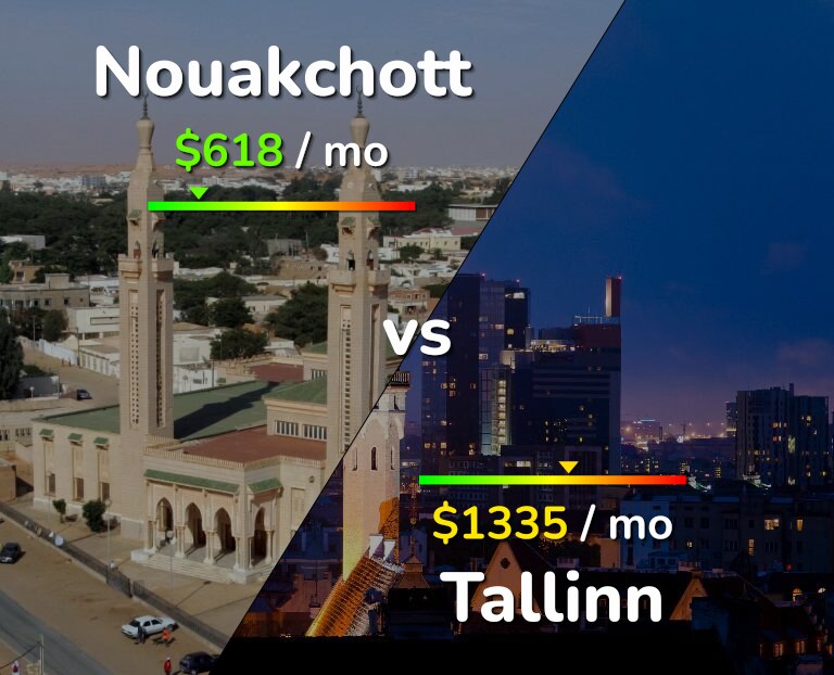 Cost of living in Nouakchott vs Tallinn infographic