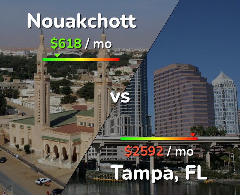 Cost of living in Nouakchott vs Tampa infographic
