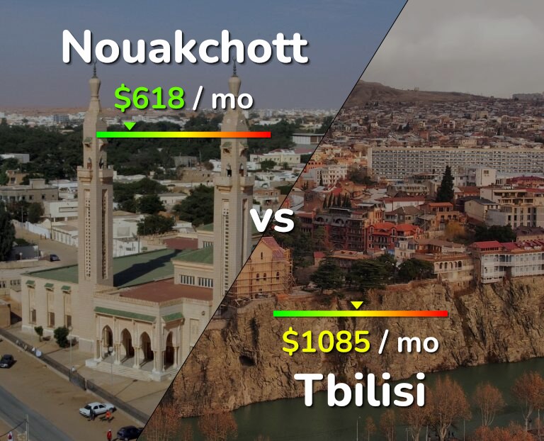 Cost of living in Nouakchott vs Tbilisi infographic