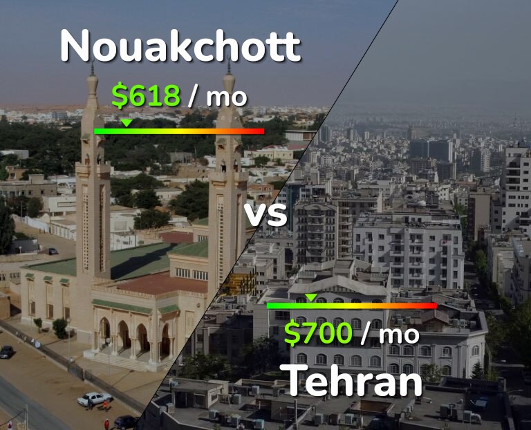 Cost of living in Nouakchott vs Tehran infographic