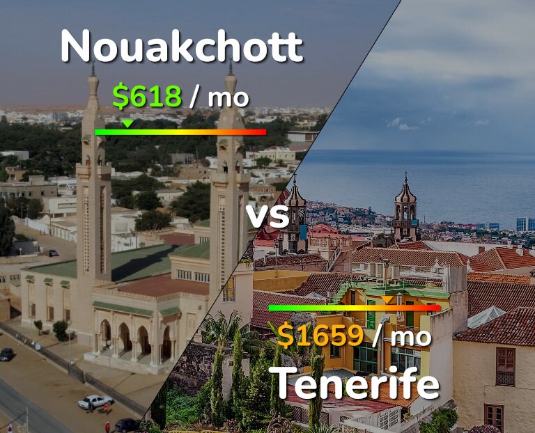 Cost of living in Nouakchott vs Tenerife infographic