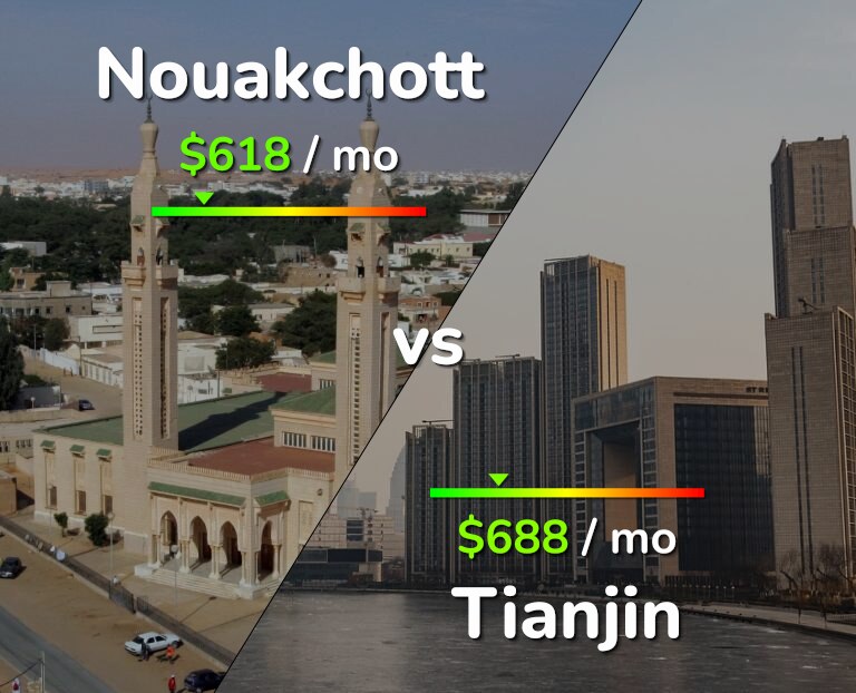 Cost of living in Nouakchott vs Tianjin infographic