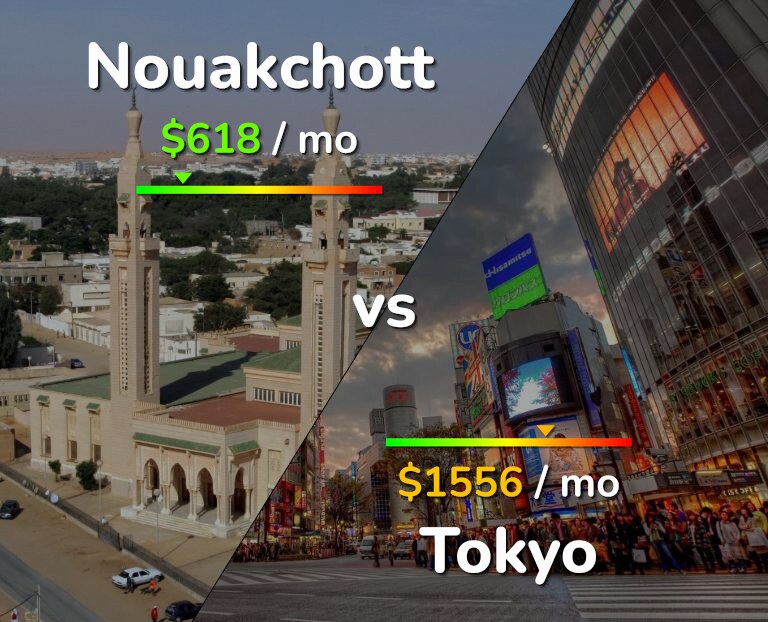 Cost of living in Nouakchott vs Tokyo infographic