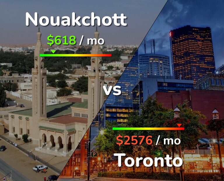 Cost of living in Nouakchott vs Toronto infographic