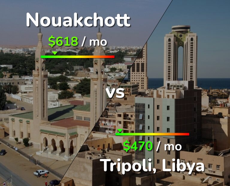 Cost of living in Nouakchott vs Tripoli infographic