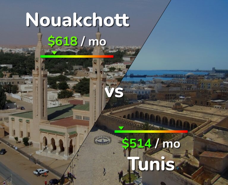 Cost of living in Nouakchott vs Tunis infographic