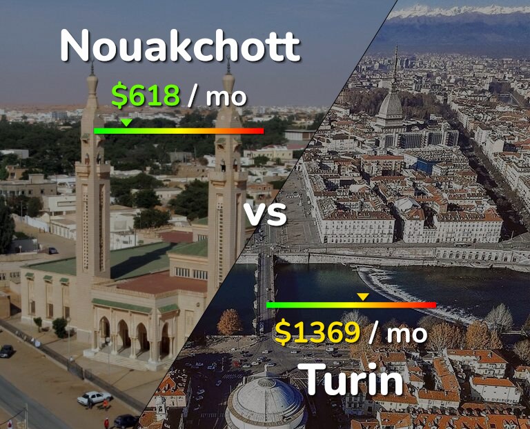 Cost of living in Nouakchott vs Turin infographic